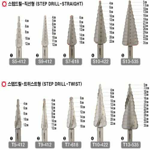 스텝드릴/스탭트위스트드릴/스마토 트위스트T13-535 | 파츠바다 - 모든 전자부품의 정답