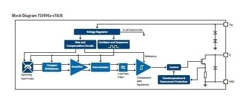 TLV49644TAXBXA1 | 파츠바다 - 모든 전자부품의 정답